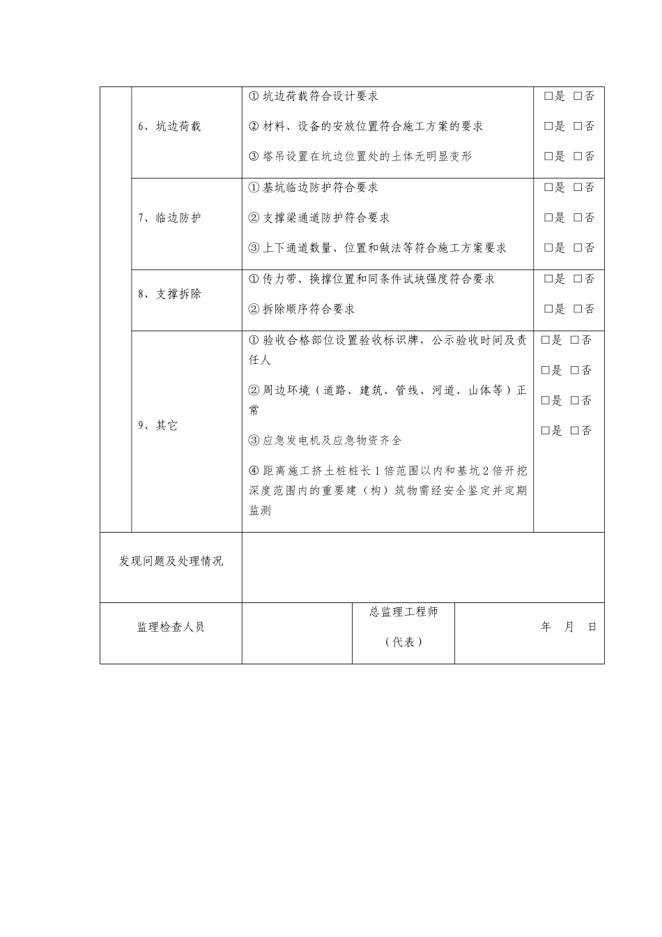 深基坑工程监理检查及巡视表_第3页