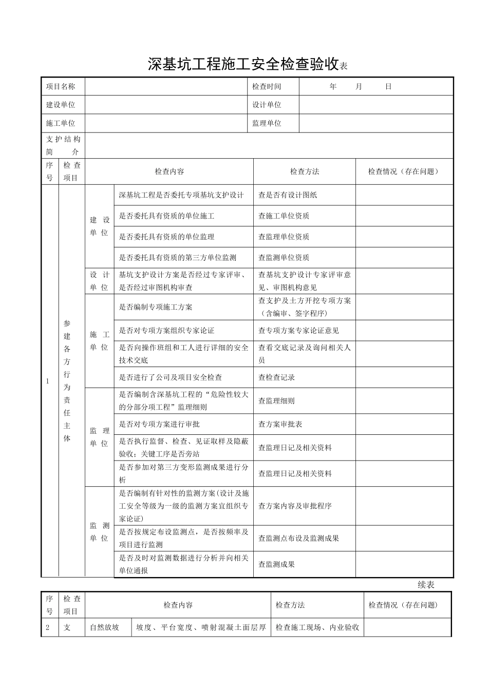 深基坑工程施工安全检查验收表_第1页
