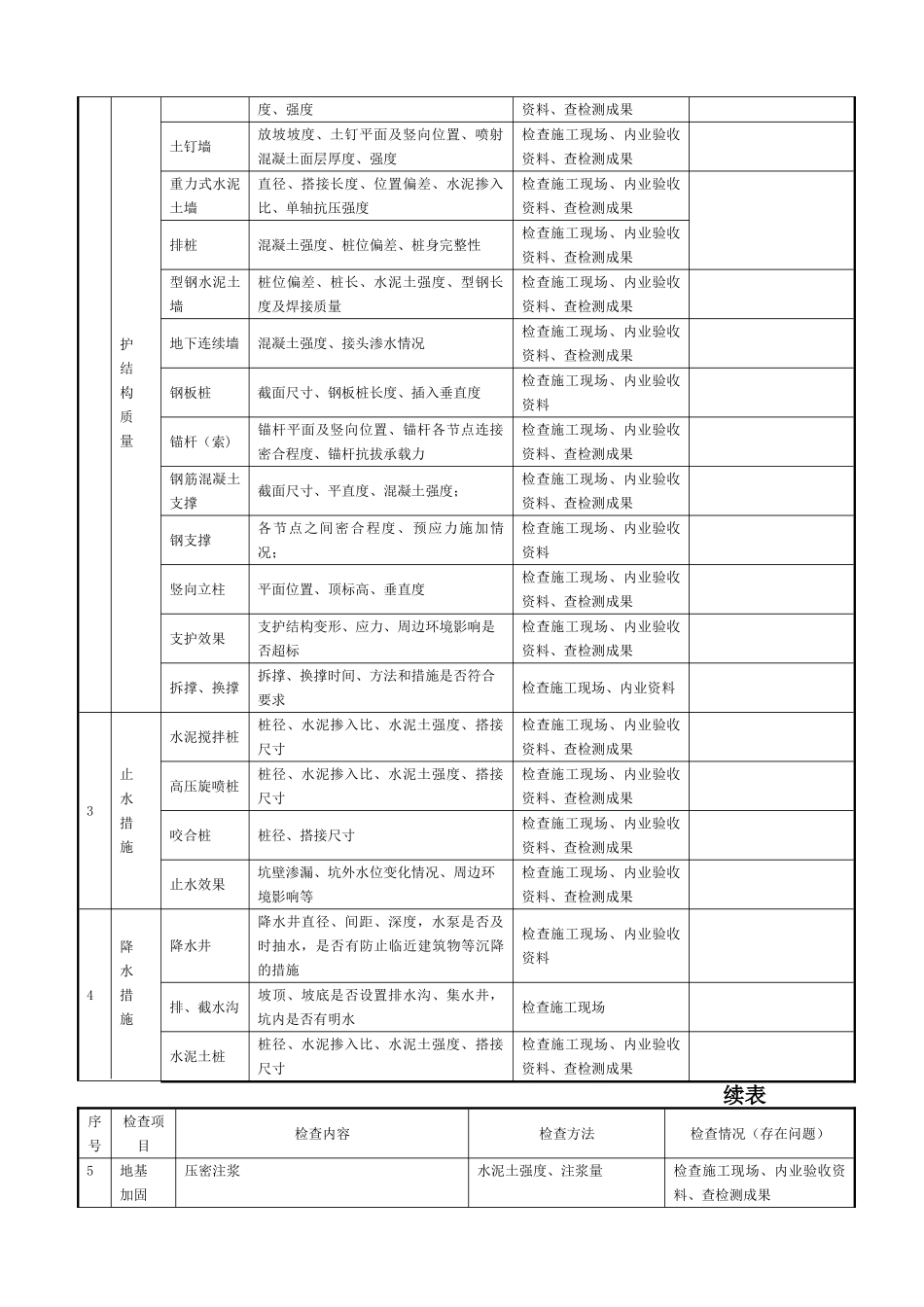 深基坑工程施工安全检查验收表_第2页