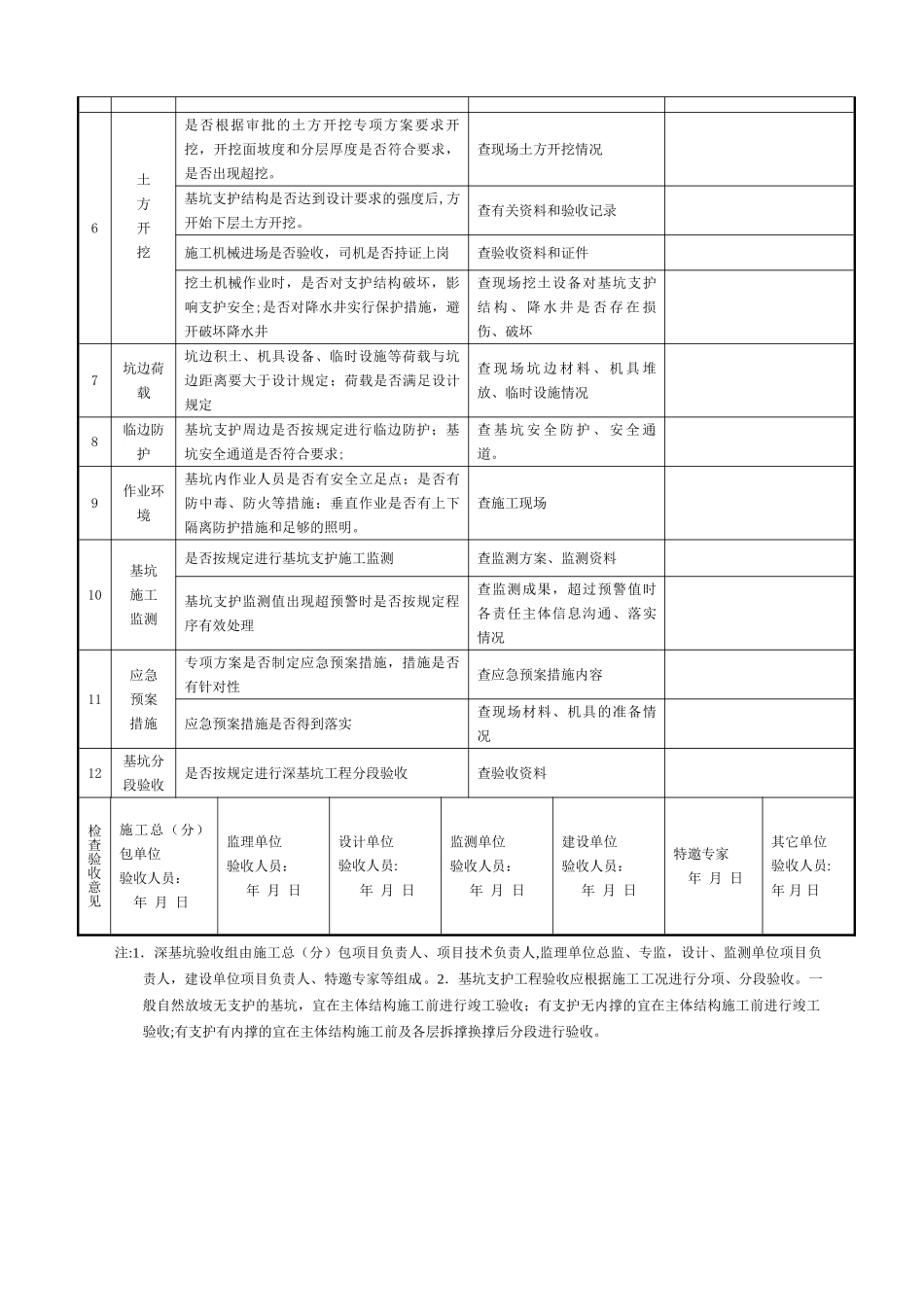 深基坑工程施工安全检查验收表_第3页