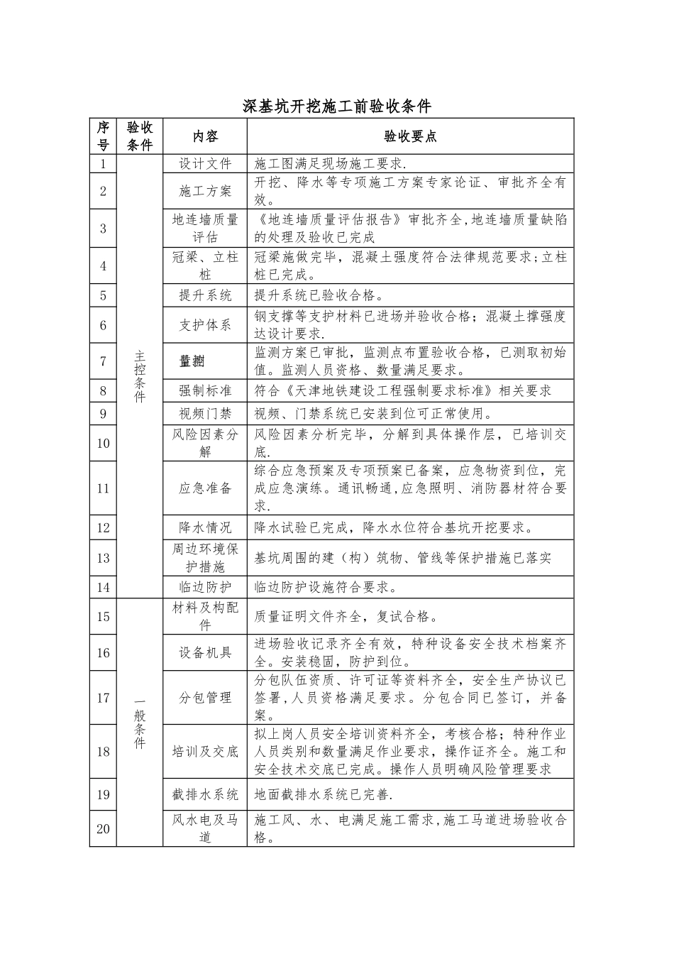 深基坑开挖施工前验收条件_第1页