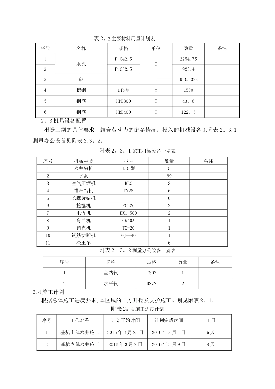 深基坑支护施工方案技术交底_第2页