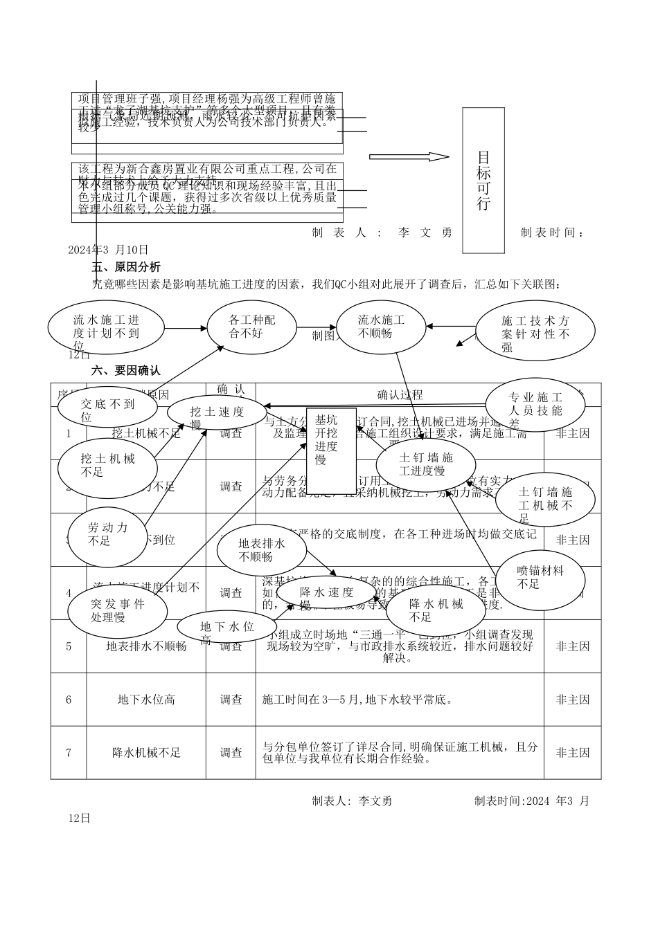 深基坑施工进度的控制QC成果_第2页