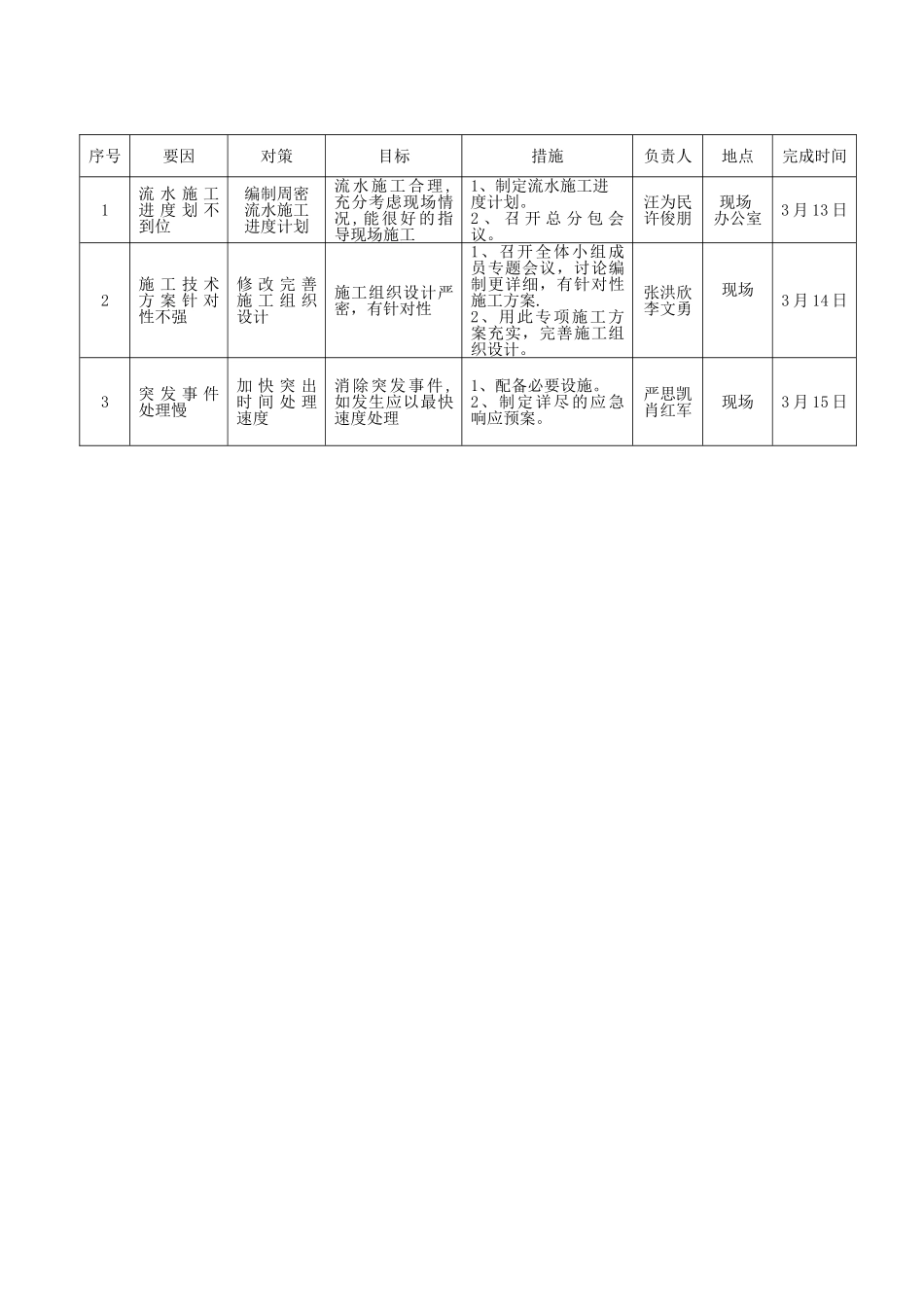深基坑施工进度的控制QC成果_第3页