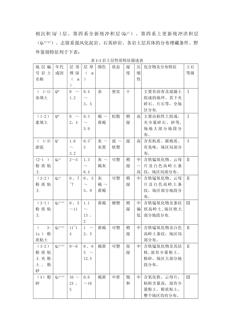 深基坑监测总结报告_第2页