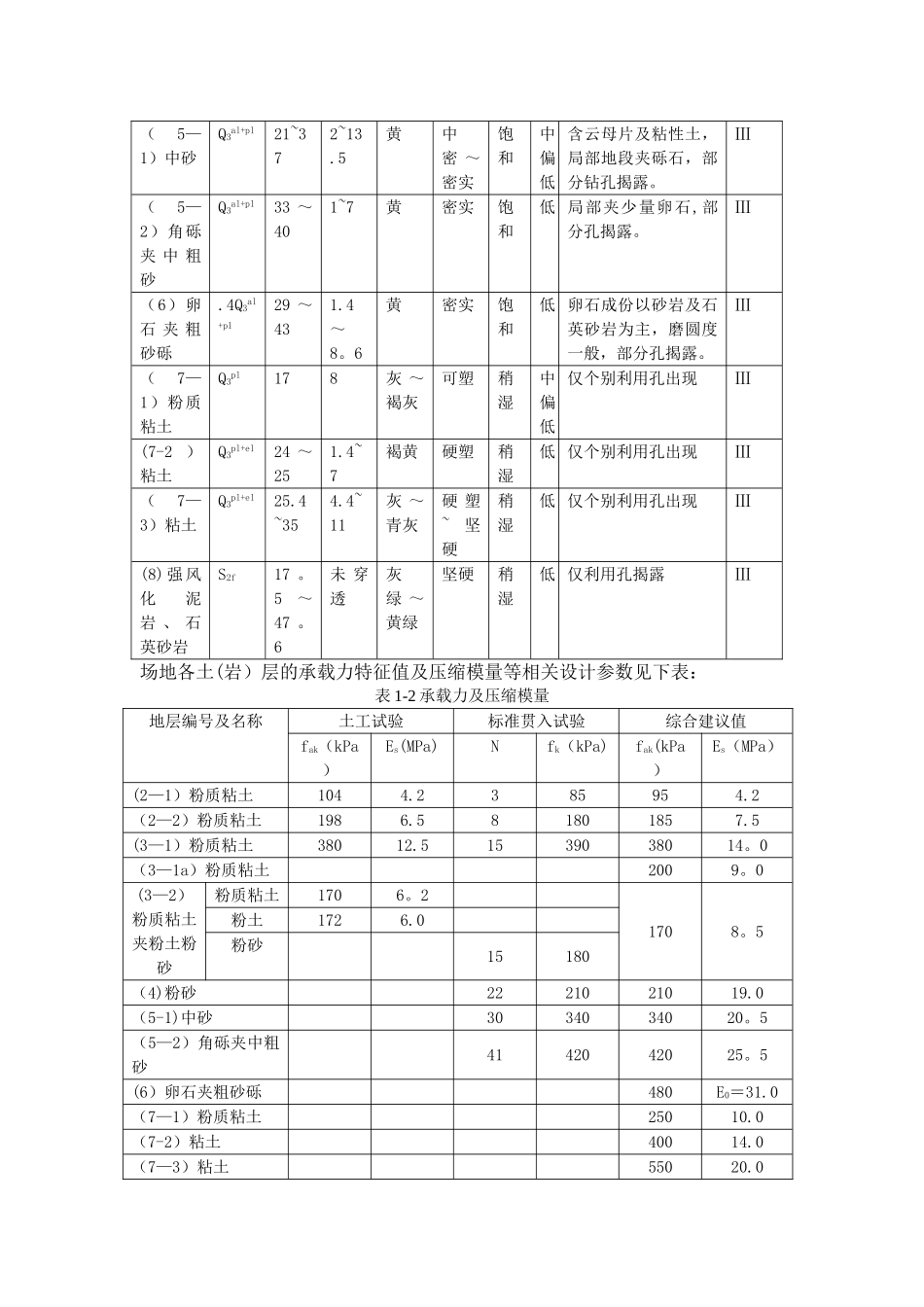 深基坑监测总结报告_第3页