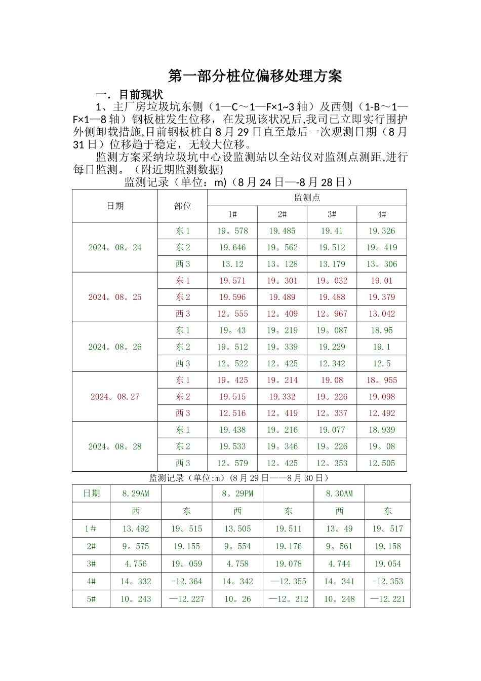 深基坑钢板桩、PHC管桩偏移处理方案_第1页