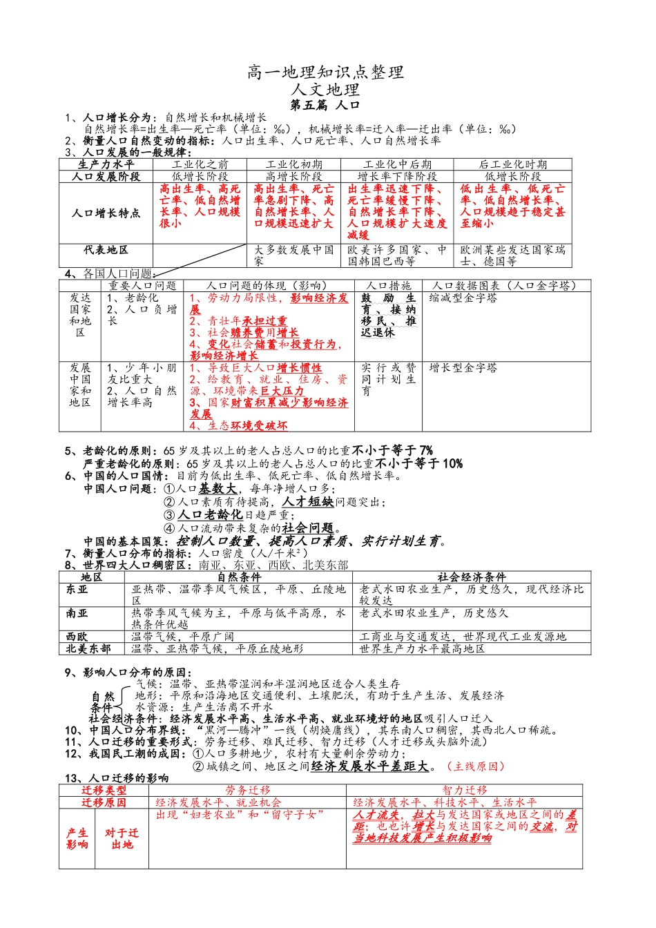 2025年高一地理知识点整理人文地理_第1页