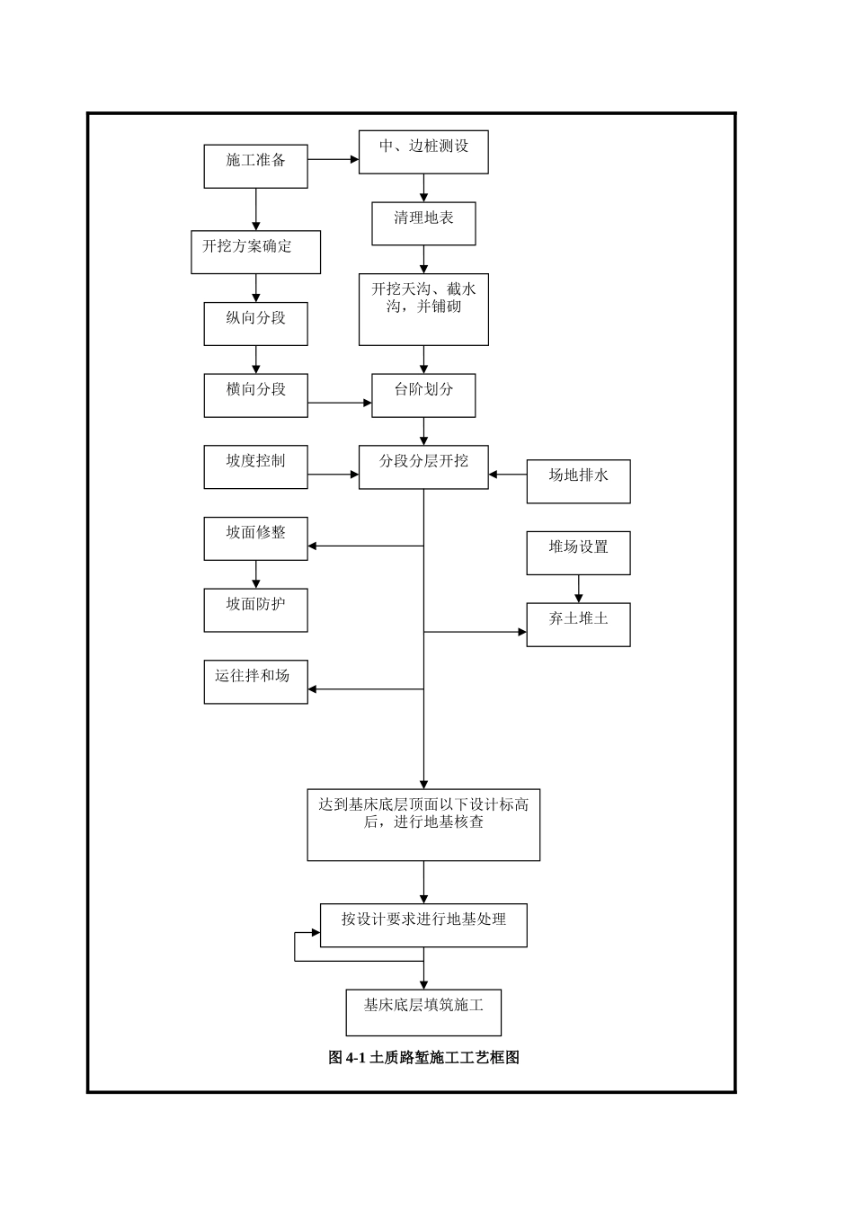 深路堑路基开挖施工专项方案_第3页