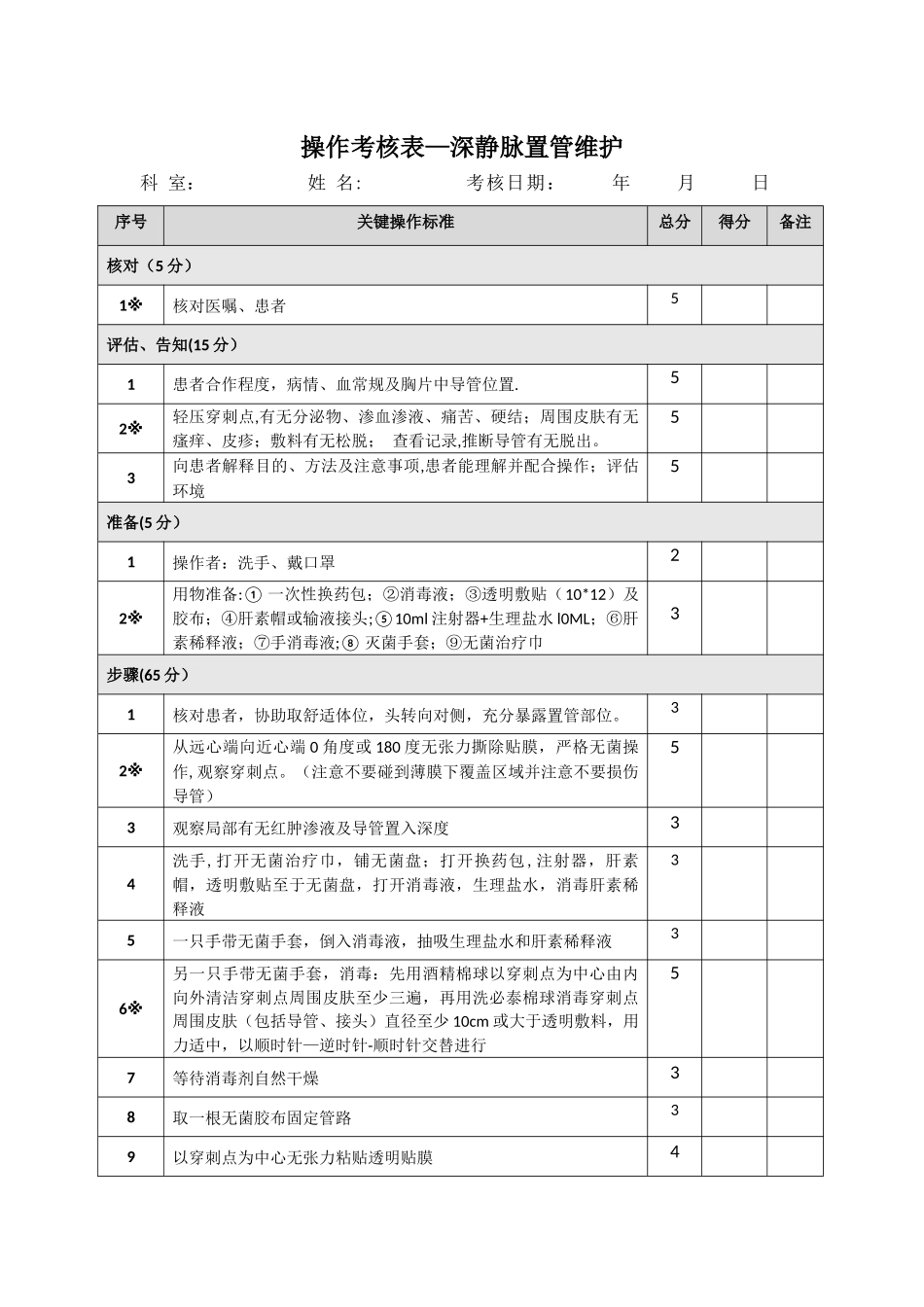 深静脉置管护理考核评分表_第1页