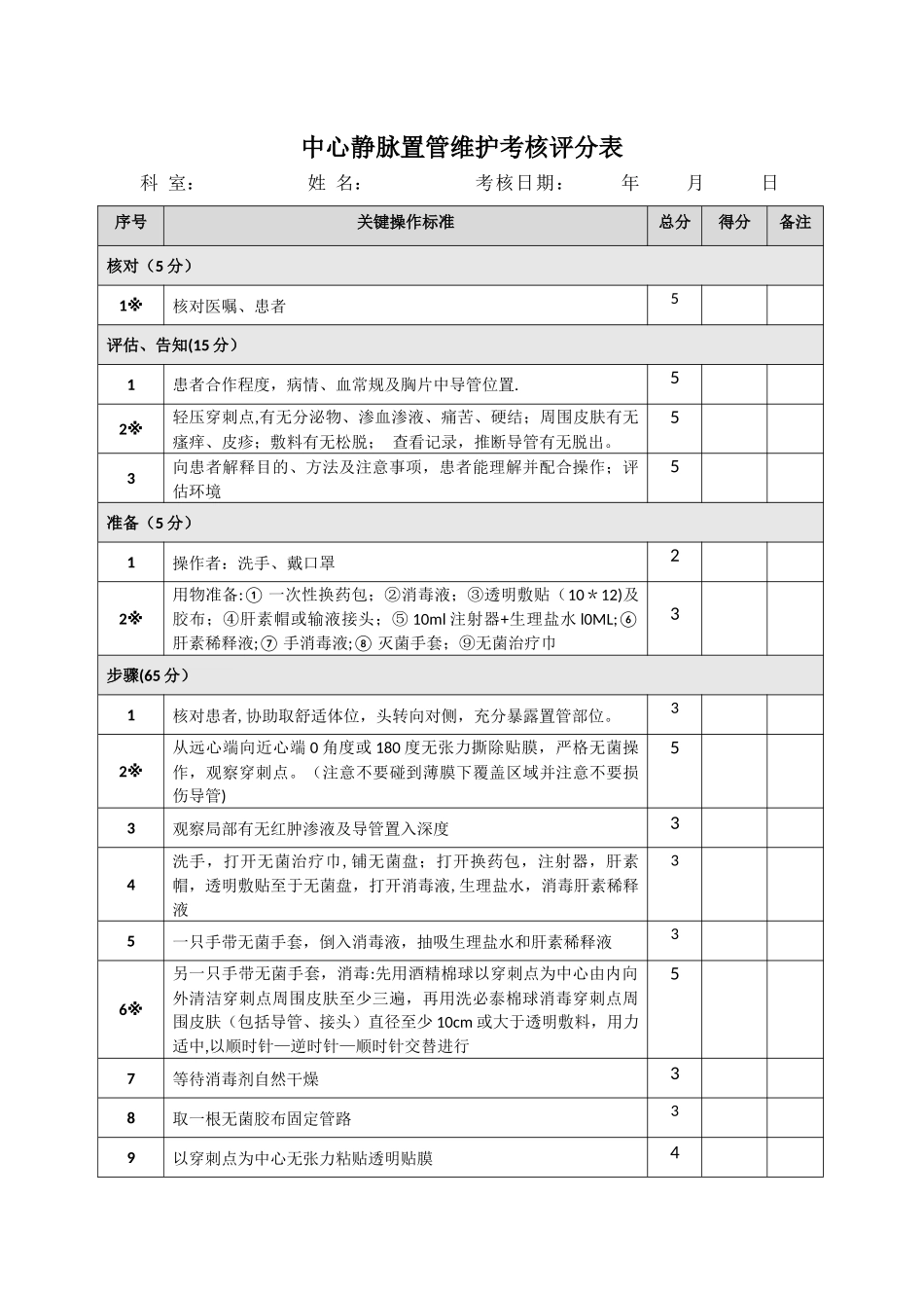 深静脉置管护理考核评分标准_第1页