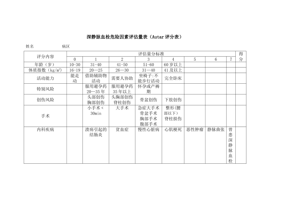 深静脉血栓危险因素评估量表_第1页