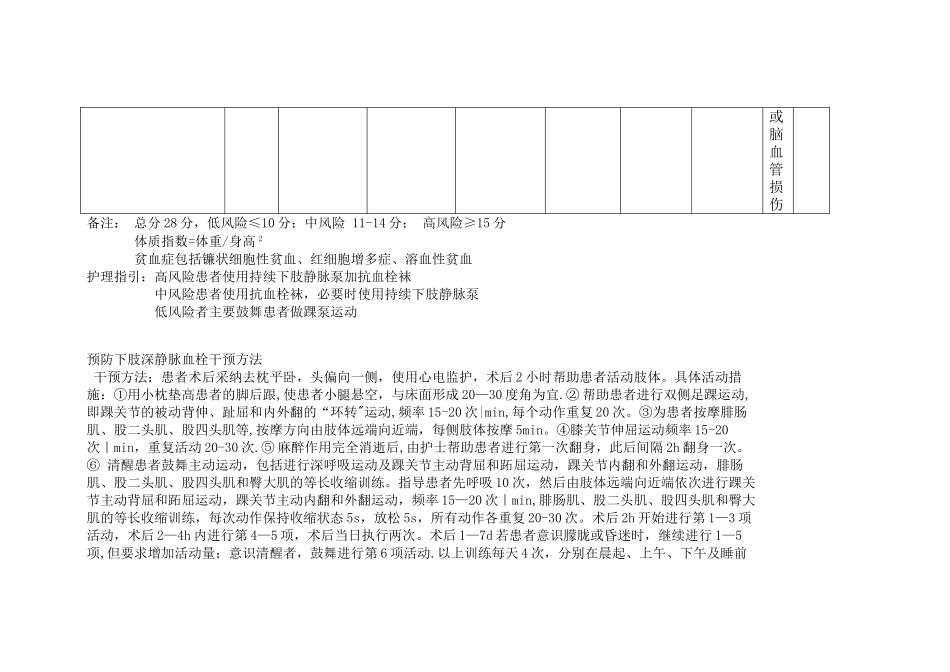 深静脉血栓危险因素评估量表_第2页