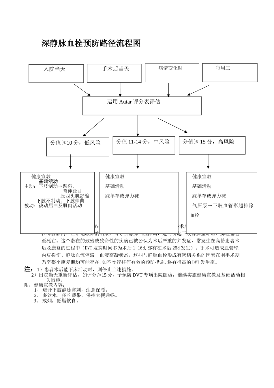 深静脉血栓预防流程_第1页