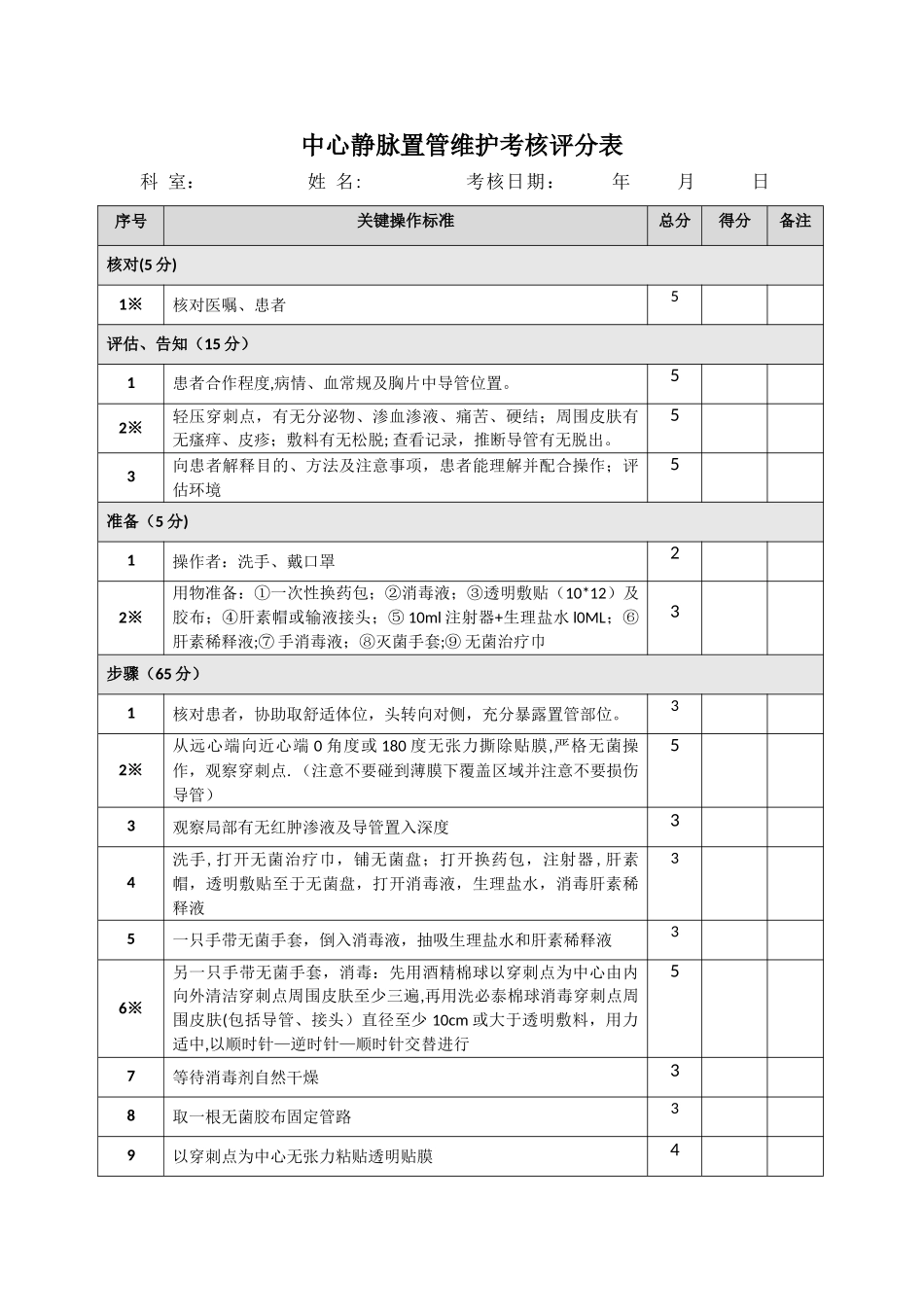 深静脉置管护理考核评分标准_第1页