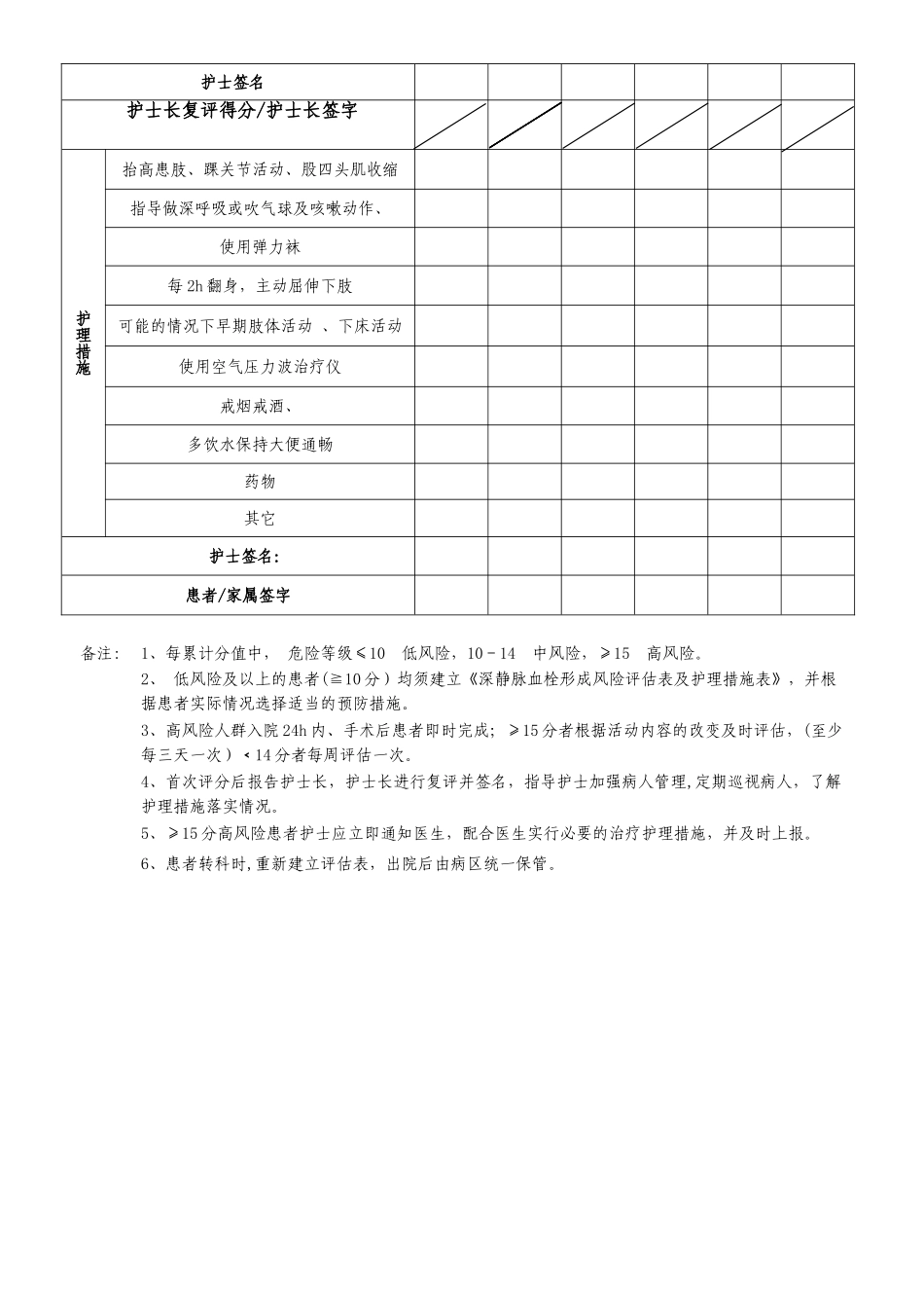 深静脉血栓形成风险评估表_第2页