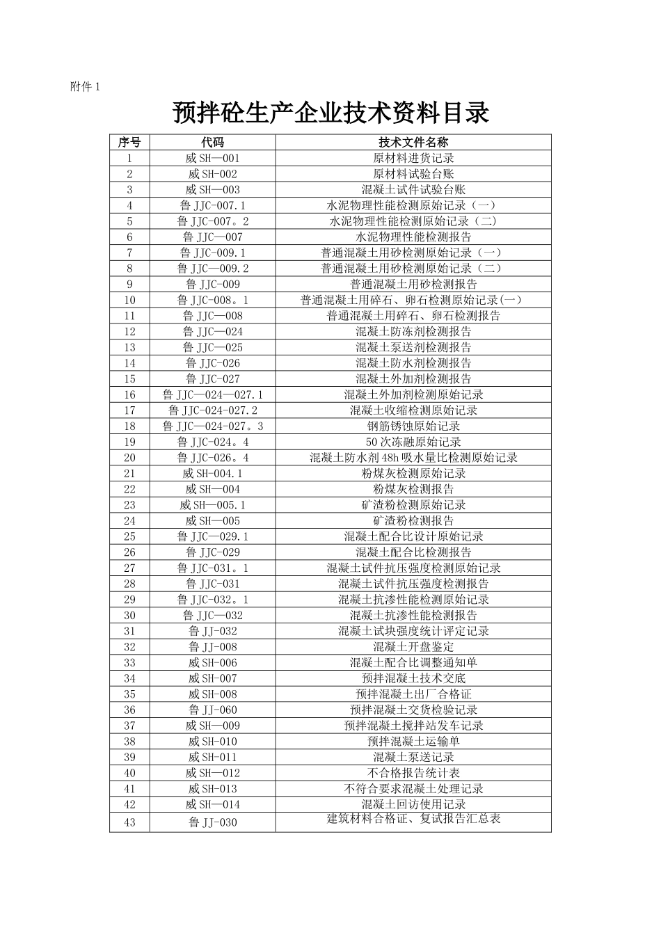 混凝土企业技术资料统一规定表格_第1页
