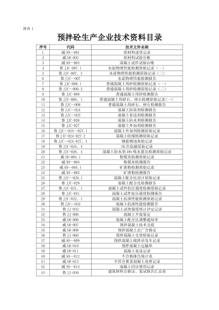 混凝土企业技术资料统一规定表格