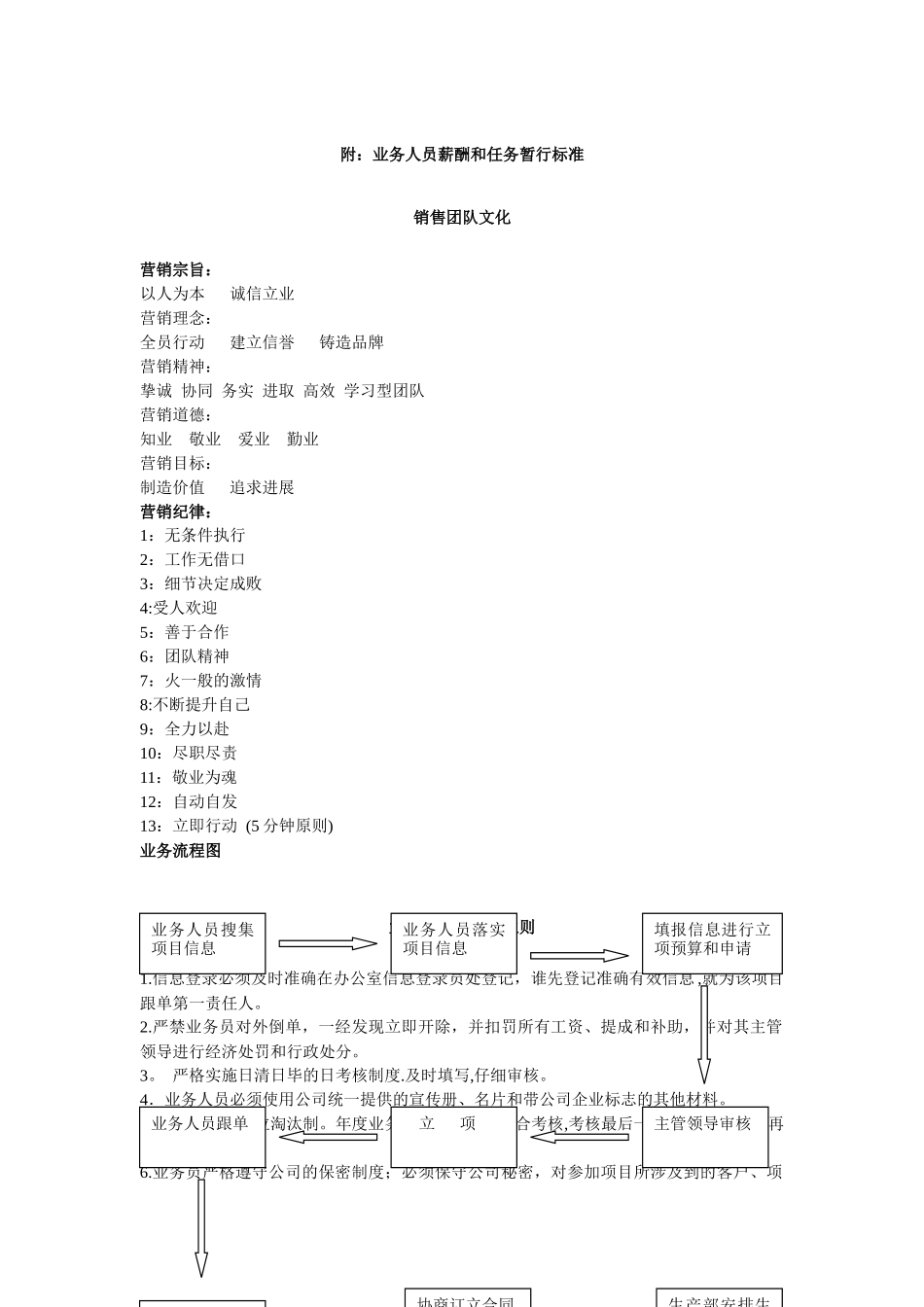 混凝土公司业务人员管理制度、规定、常用表格、薪酬核算办法_第1页