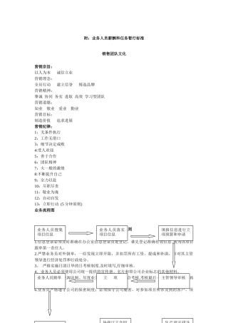 混凝土公司业务人员管理制度、规定、常用表格、薪酬核算办法