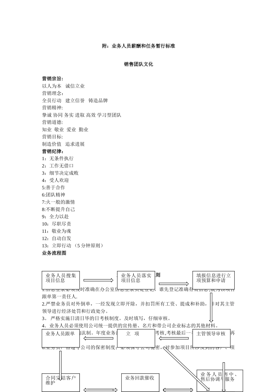 混凝土公司业务人员管理制度、规定、常用表格、薪酬核算办法_第1页