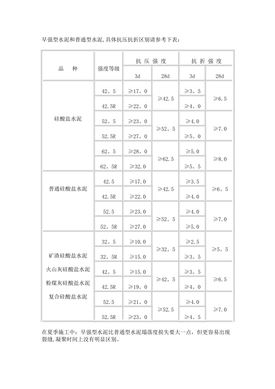 混凝土冬季施工用早强防冻剂_第2页