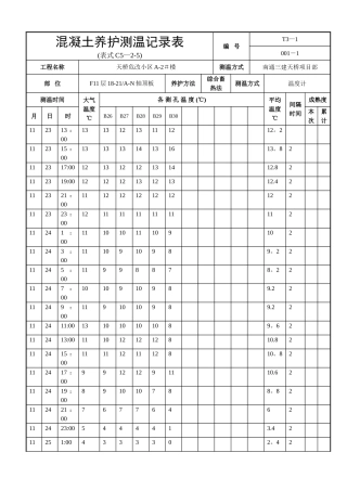 混凝土养护测温记录表