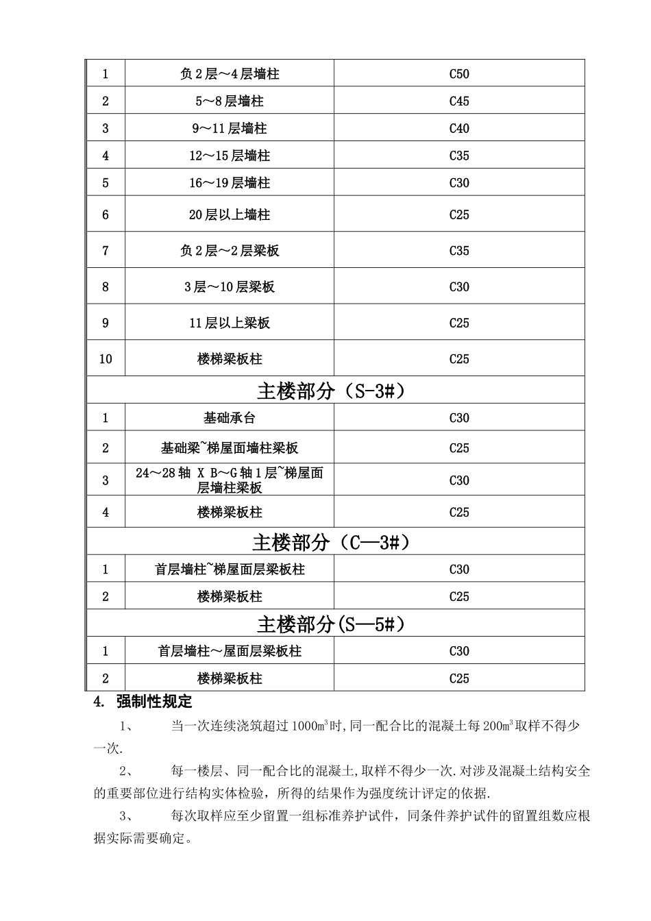 混凝土同条件养护试块留置方案_第3页