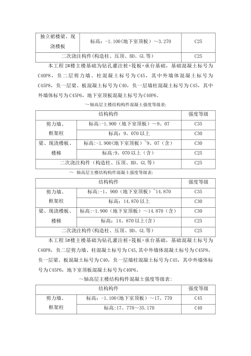 混凝土同条件试块留置方案_第3页