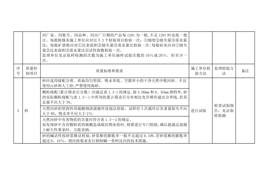 混凝土原材料质量控制要点_第3页