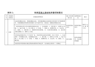 混凝土原材料质量控制要点