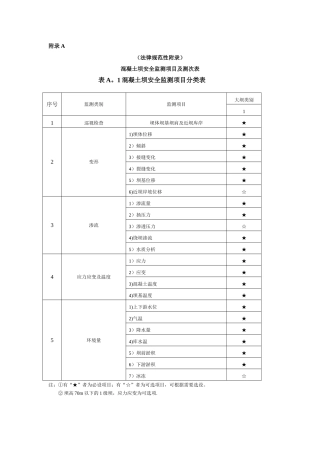混凝土坝安全监测项目及测次表