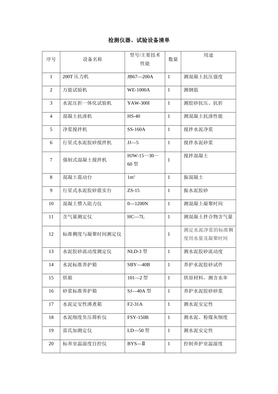 混凝土实验室设备清单_第1页