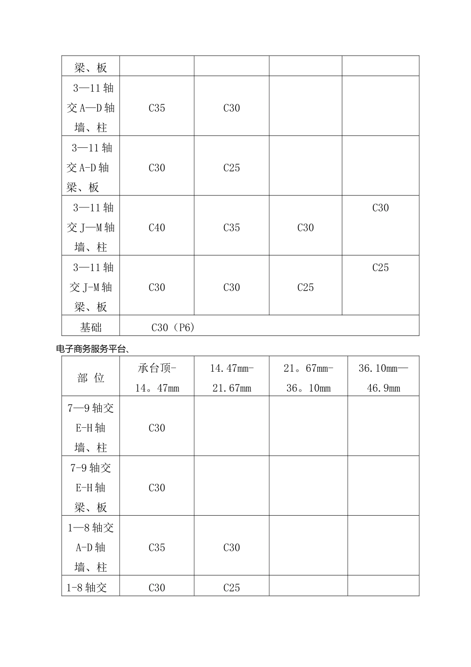 混凝土工程专项施工方案_第3页