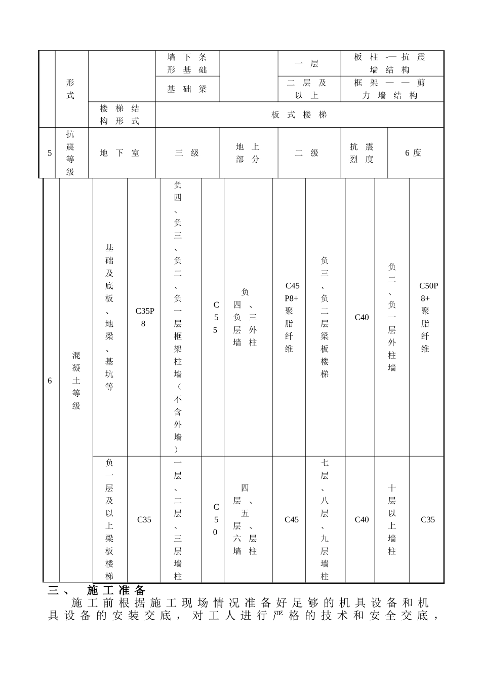 混凝土布料机施工方案_第2页