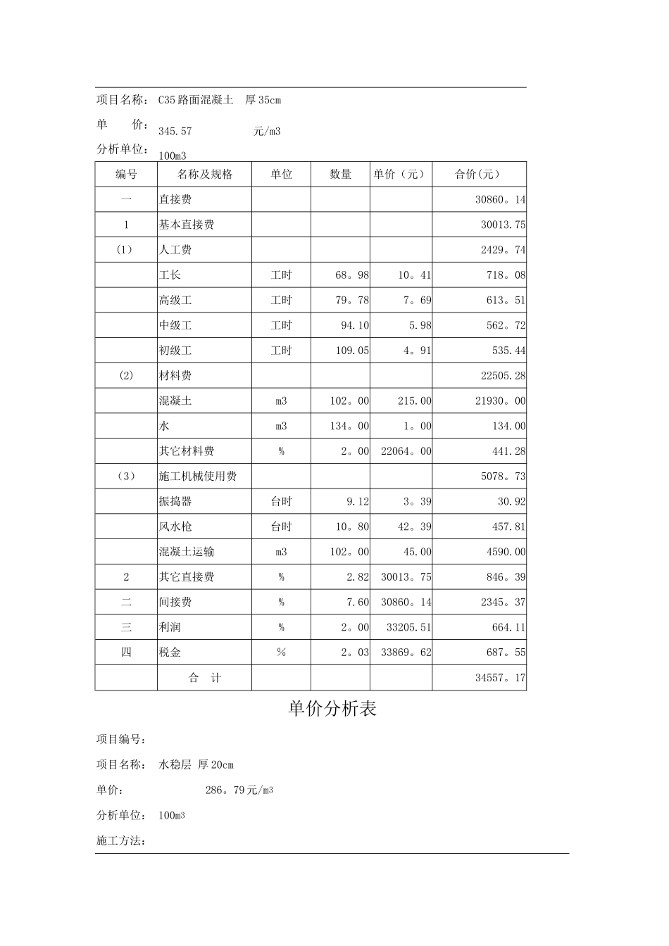 混凝土工程项目投标单价分析表_第2页
