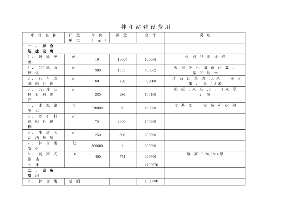 混凝土拌合站建设费用及摊销_第1页