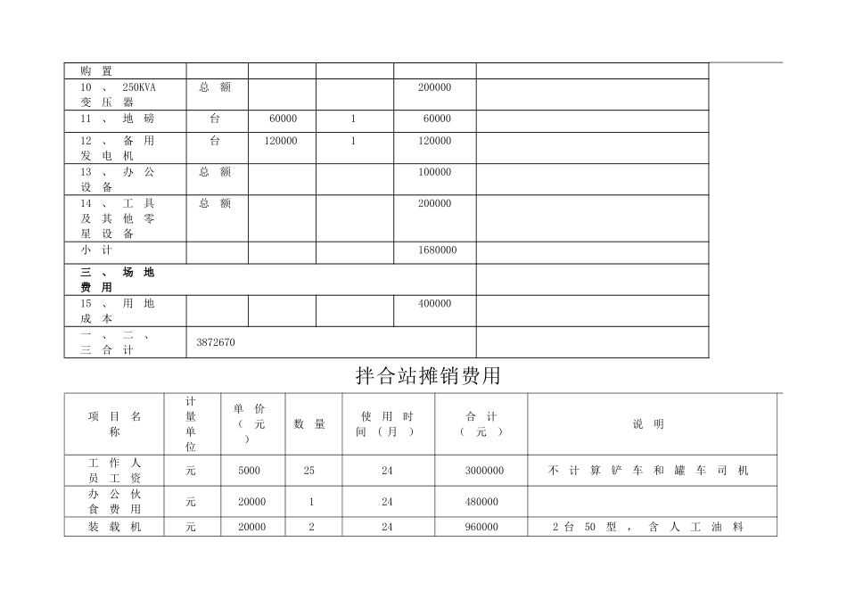 混凝土拌合站建设费用及摊销_第2页