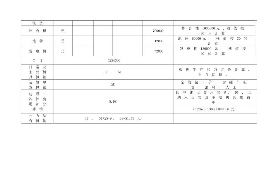 混凝土拌合站建设费用及摊销_第3页