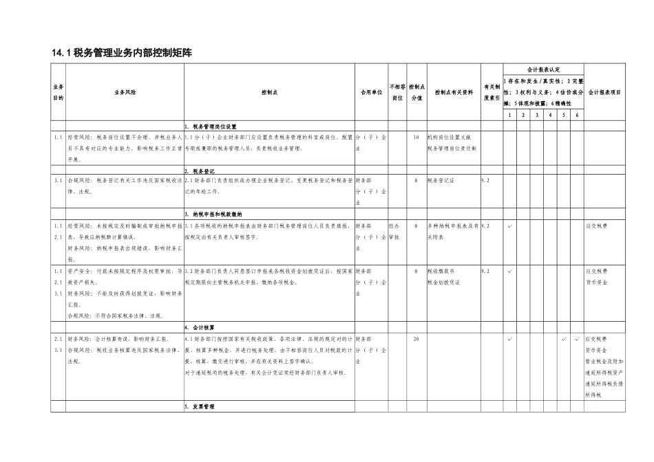 2025年中石化全套内部控制系统制度税务管理体系文件_第1页