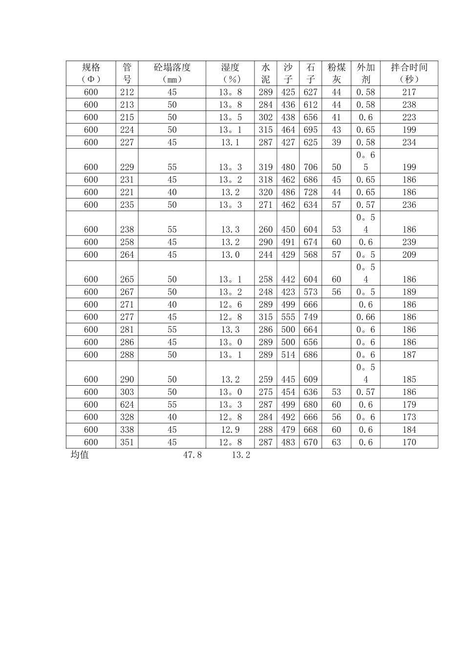 混凝土搅拌站改造报告_第3页