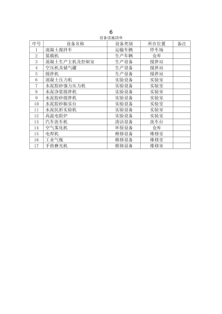 混凝土搅拌站公司设备设施清单