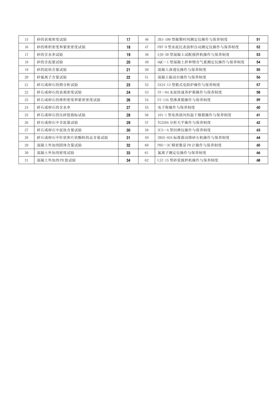 混凝土搅拌站试验室作业指导书-阿周_第2页