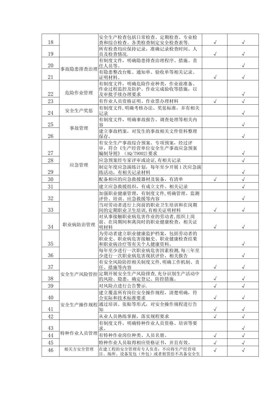 混凝土搅拌站隐患排查项目清单_第2页