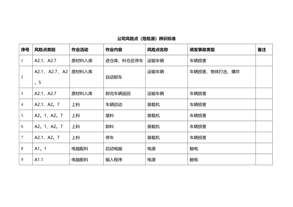 混凝土搅拌站辨识标准_第2页