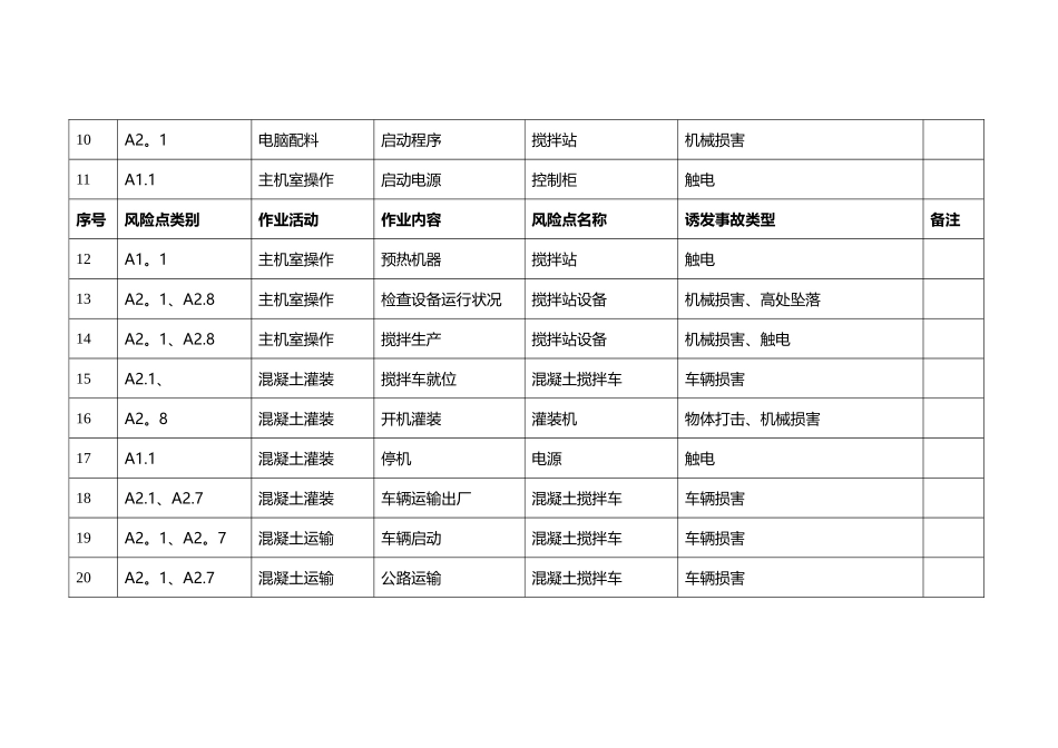混凝土搅拌站辨识标准_第3页