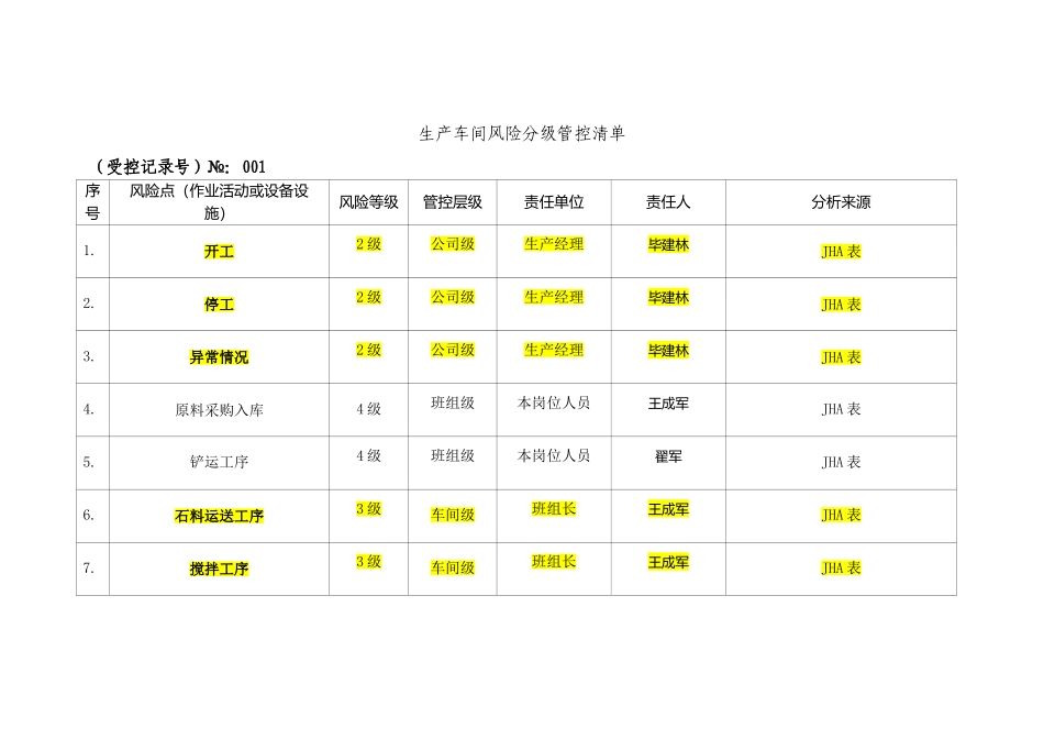 混凝土搅拌站风险分级管控清单_第2页