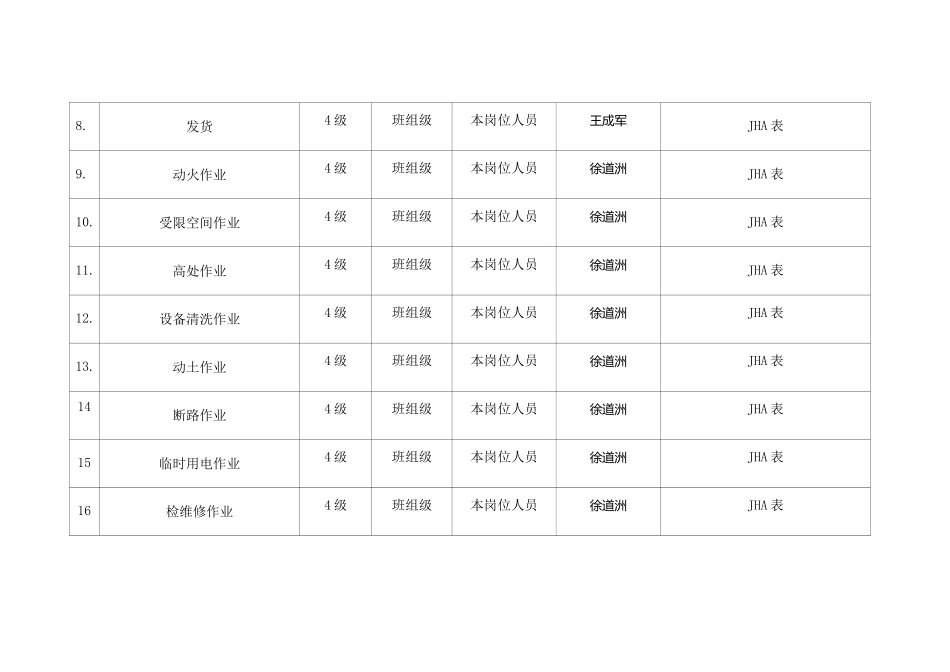 混凝土搅拌站风险分级管控清单_第3页