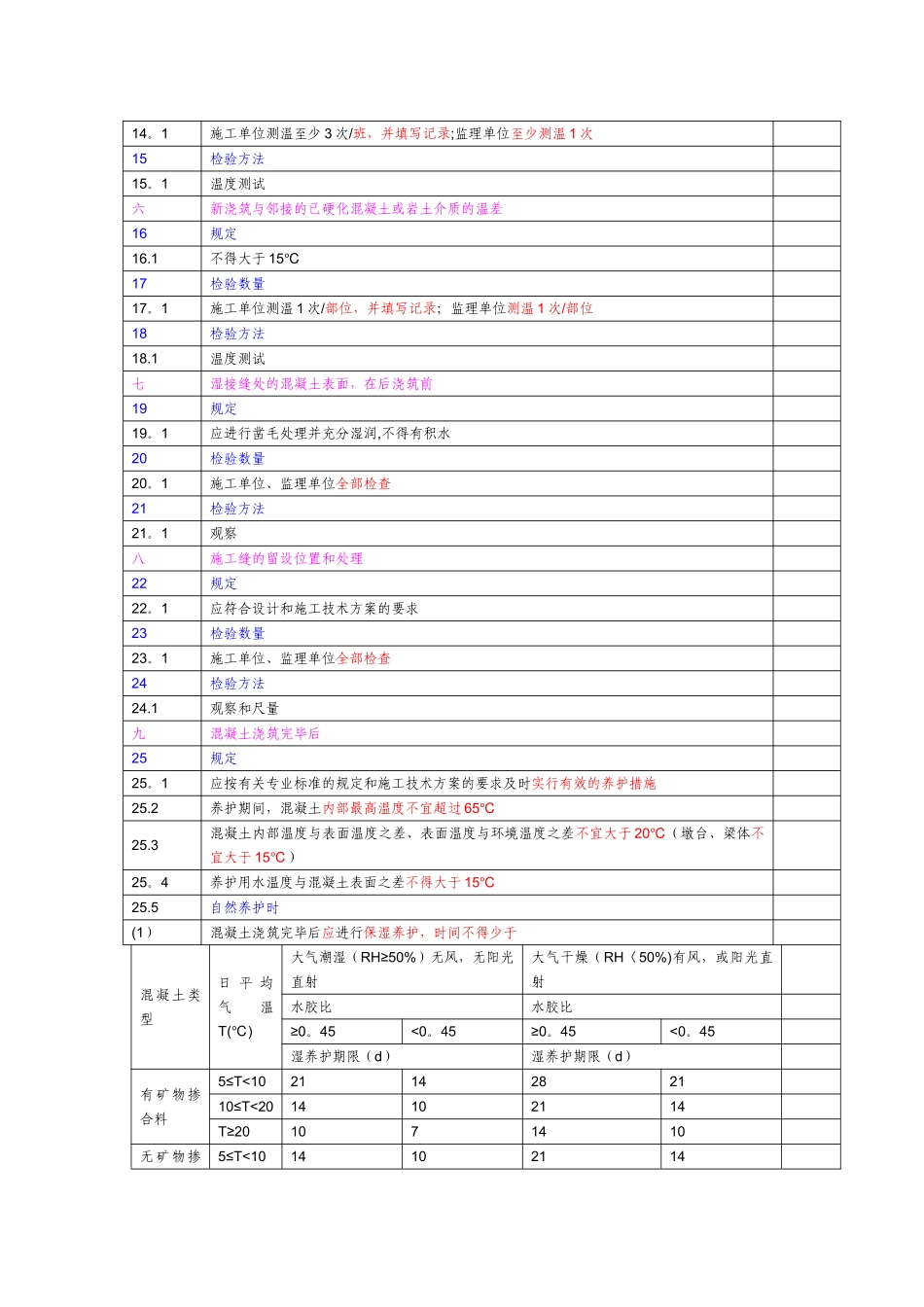 混凝土施工主控项目和一般项目_第2页