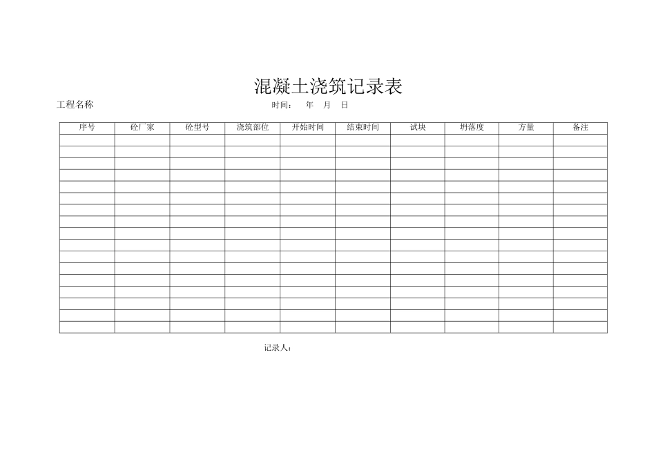 混凝土浇筑记录表_第1页